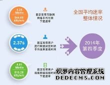 宽带最新资讯-快科技--科技改变未来